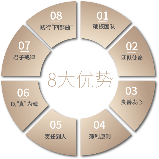 君子團(tuán)隊(duì)管理8大優(yōu)勢(shì)