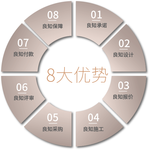 只做良知裝修8大優(yōu)勢(shì)